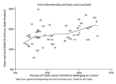 Unionsdebt Unionsdebt