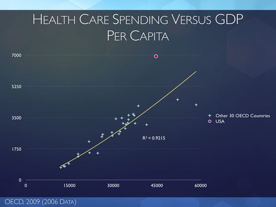 HealthcareSpending