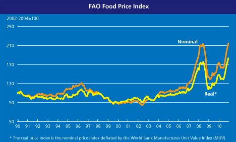 FoodPrices