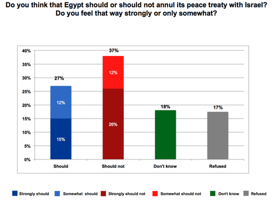 EgyptIsrael EgyptIsrael