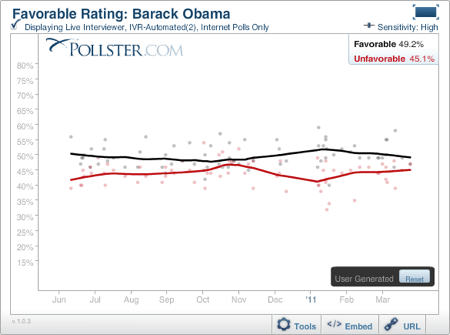 2011-03-30-20110630ObamaFavorable.png