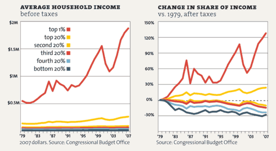 Inequality-p25_averagehouseholdincom