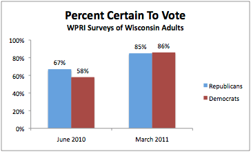 2011-03-10-Blumenthal-20110310voteamongcertain