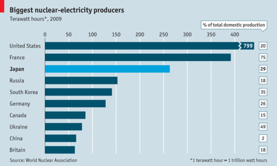 NuclearPower NuclearPower