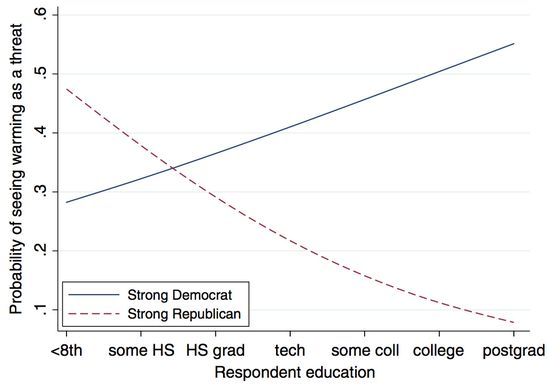 Globalwarmingpolitics