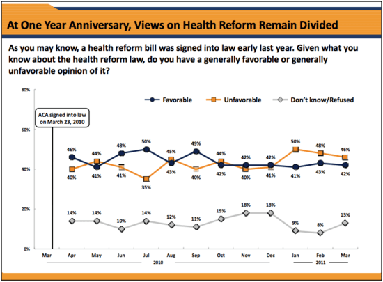 HealthcareAnniversary