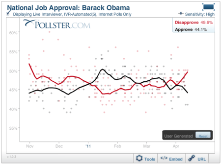 2011-04-18-Blumenthal-ObamaApproval.PNG