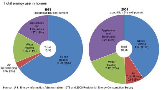 Household_energyuse_pie-lg