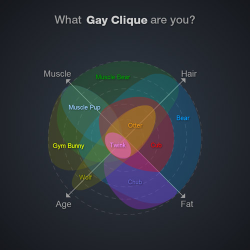 Gay-Cliques