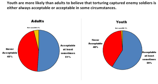 Torture_Youth