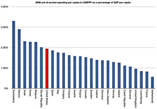 Out_Of_Pocket_Spending