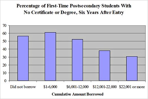 Dropout_Debt Dropout_Debt