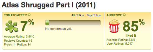 Rotten_Tomatoes_Atlas_Shrugged Rotten_Tomatoes_Atlas_Shrugged