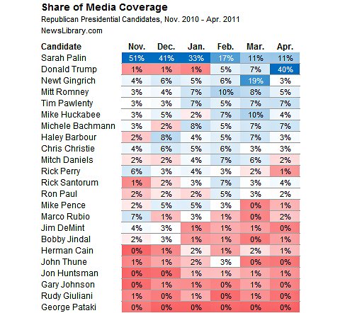 Media_Coverage_Chart