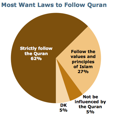 Quran_Law_Pew