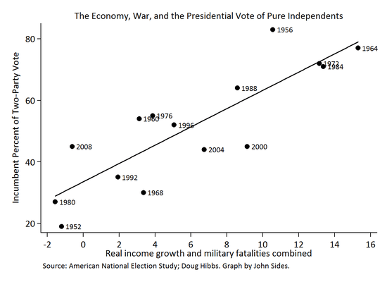 Independents_Economy_War