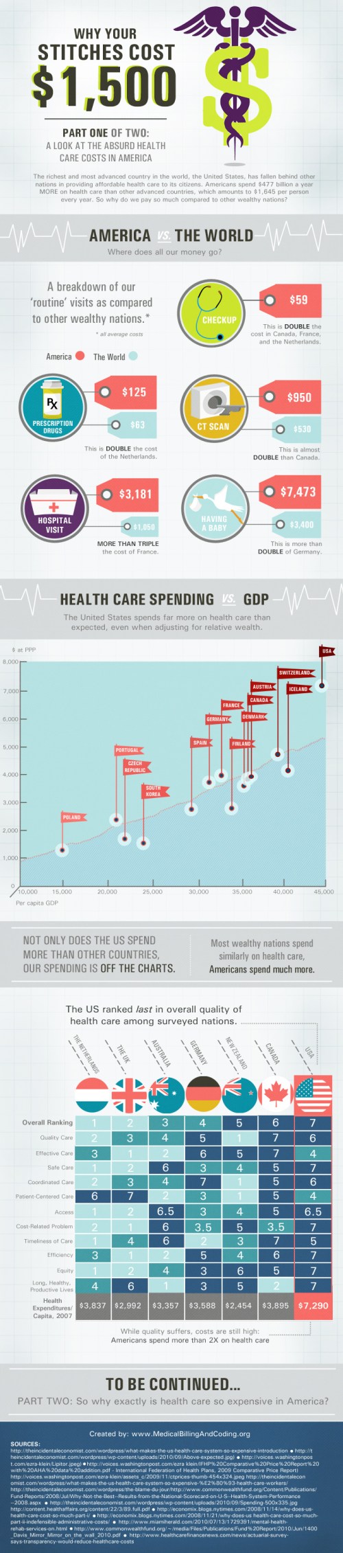Why Your Stitches Cost $1,500 - Part One