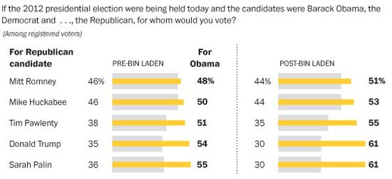 Obama_Virgina_Poll