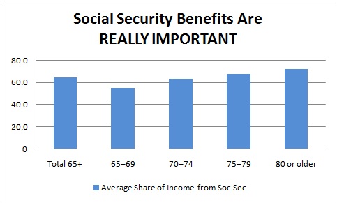 Social_Security_Importance