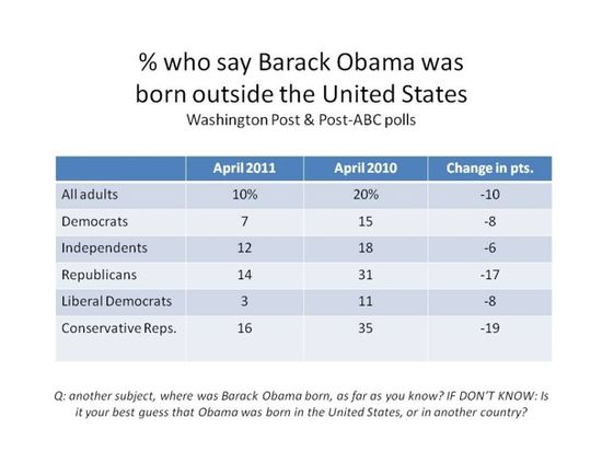 Obama_Birther_Poll