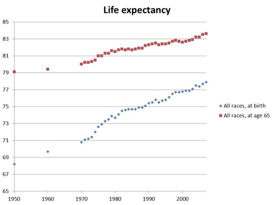 Life_Expectancy