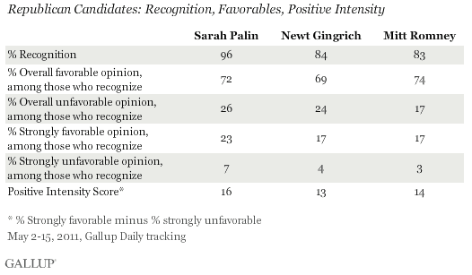 Gallup_Palin