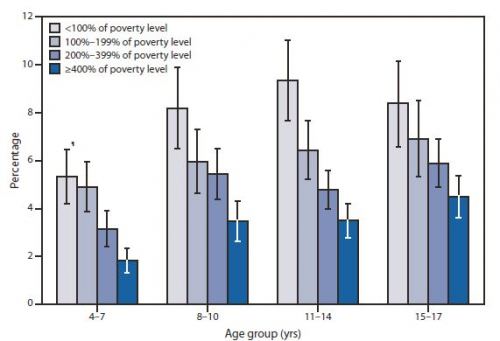 Mentalhealthchildren Mentalhealthchildren