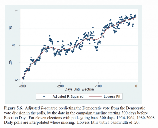 Early_polls_rsquared