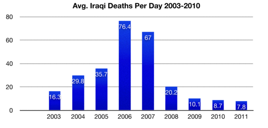 Deaths_In_Iraq