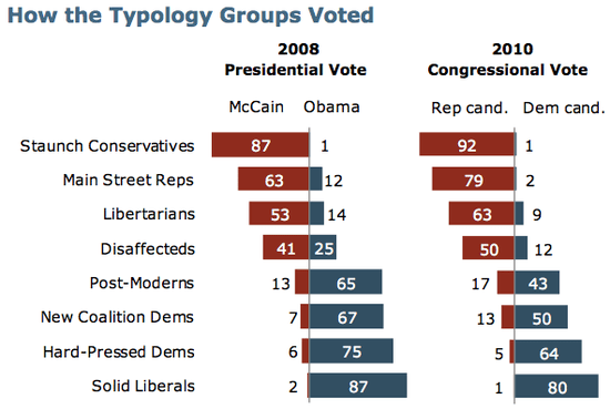 Ideological_Groups Ideological_Groups