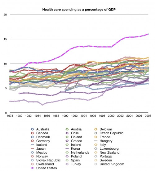 Spending-vs-GDP-500x554