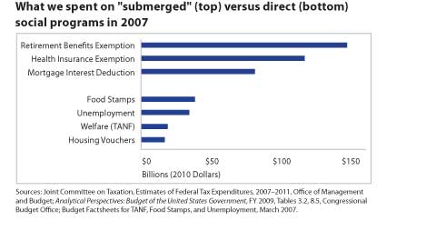 1107.mettler_VisSubSoc_chart