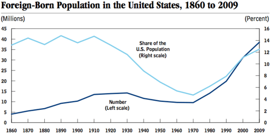 Immigrant_Population