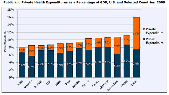 Health_Care_Spending