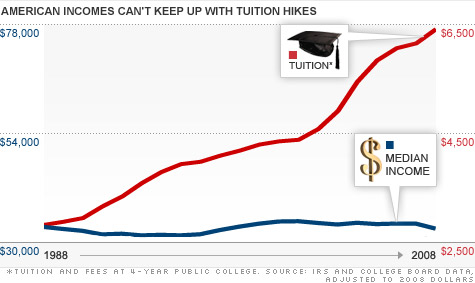 Chart-wage-tuition3.top