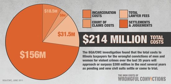 Wrongful_Convictions