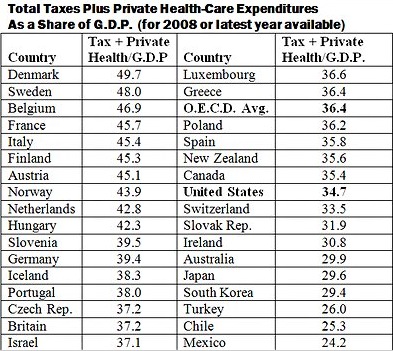 Healthcare_tax_costs