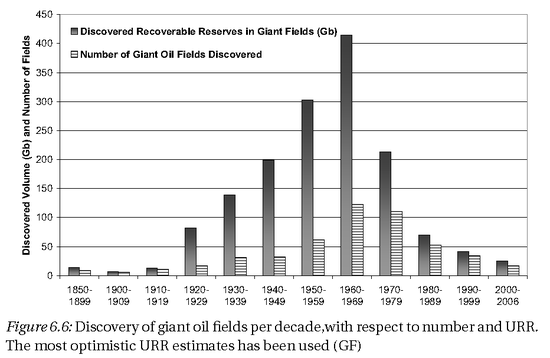 Giant_discoveries