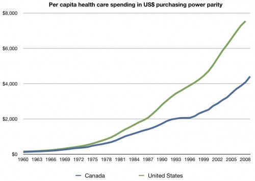 US_vs_Canada-500x354