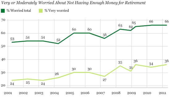 Retirement_worries
