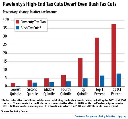 Pawlentys_Tax_Cuts