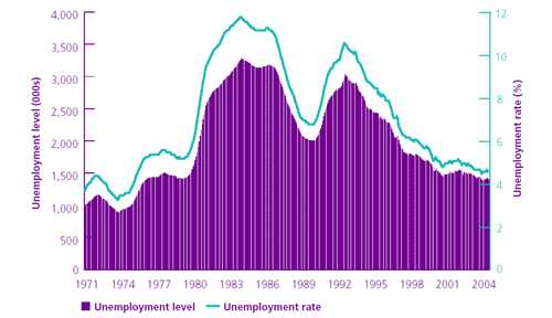 Unemployment-71-05-736294