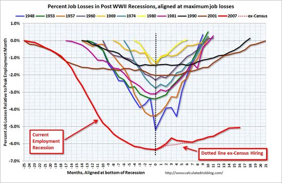 Employment_Chart