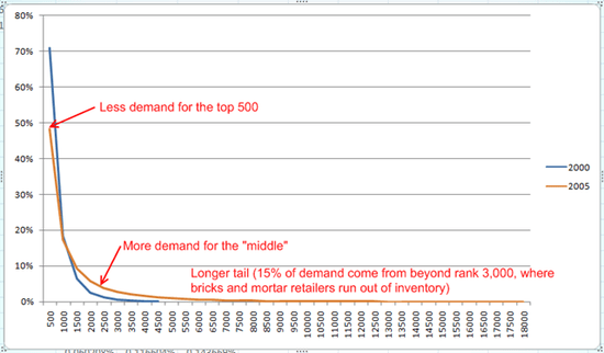 Netflix_Long_Tail Netflix_Long_Tail