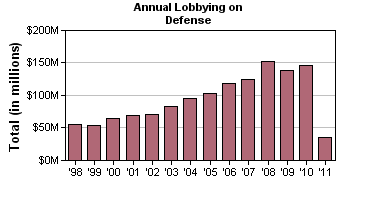 IMG_client_year_comp.php