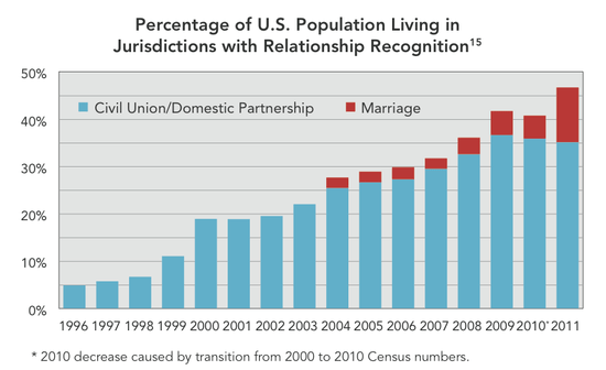Recognition_Population