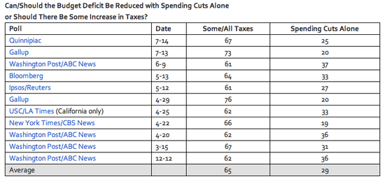 Taxes_Cuts