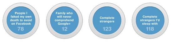 Google_Circles Google_Circles