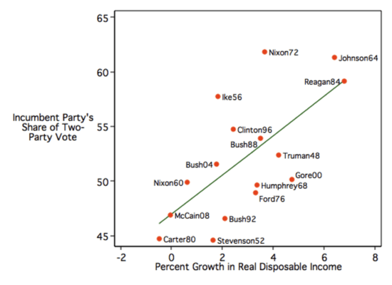 Presidential_vote_economics