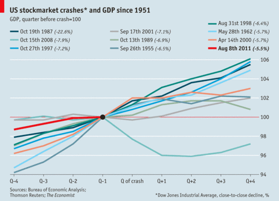 Stock_Crash_Recessions Stock_Crash_Recessions